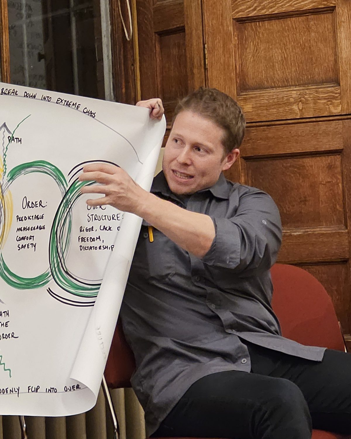Philip Marken explaining a hand-drawn chaordic-path diagram in a workshop.